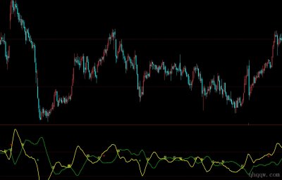 [文华财经指标]建仓信号公式源码